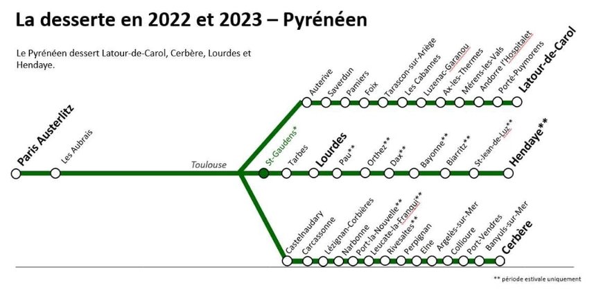DE NOUVELLES DESSERTES POUR LES TRAINS INTERCITÉS DE NUIT A COMPTER DE DECEMBRE 2023